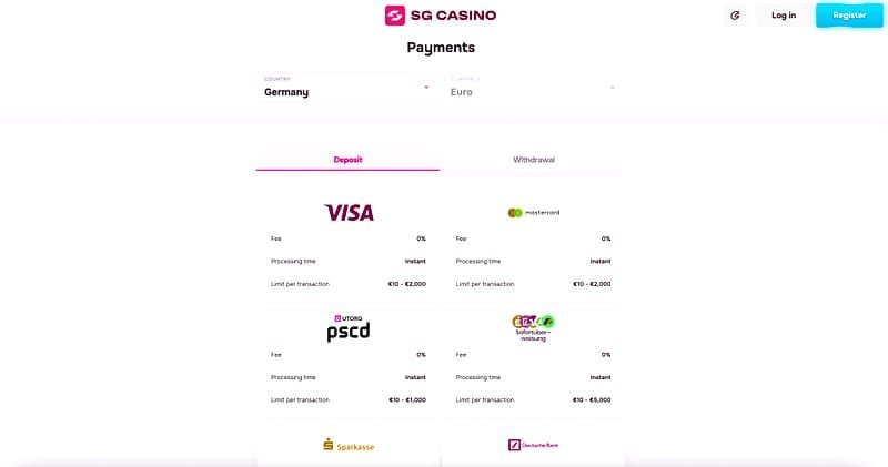 SG Casino temps de retrait – Étape 2 : la demande de retrait, ce qui se passe en coulisses